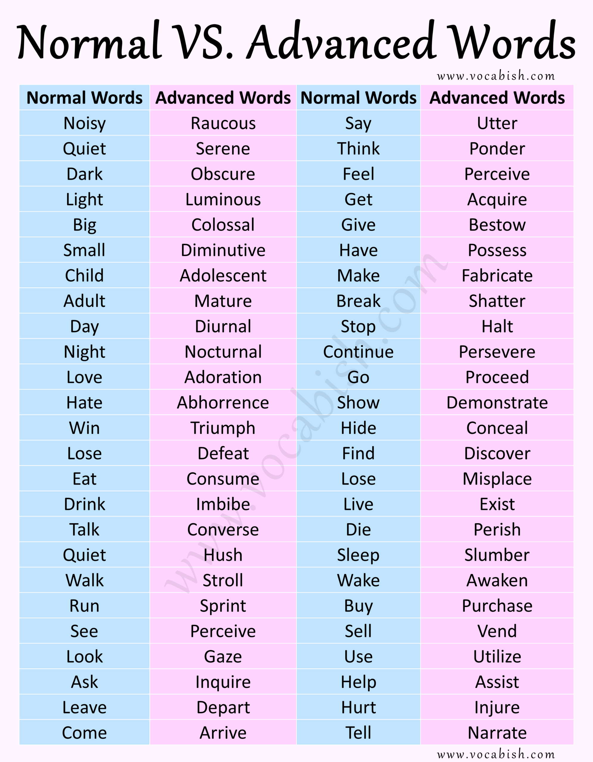 vocabulary words with pronunciation