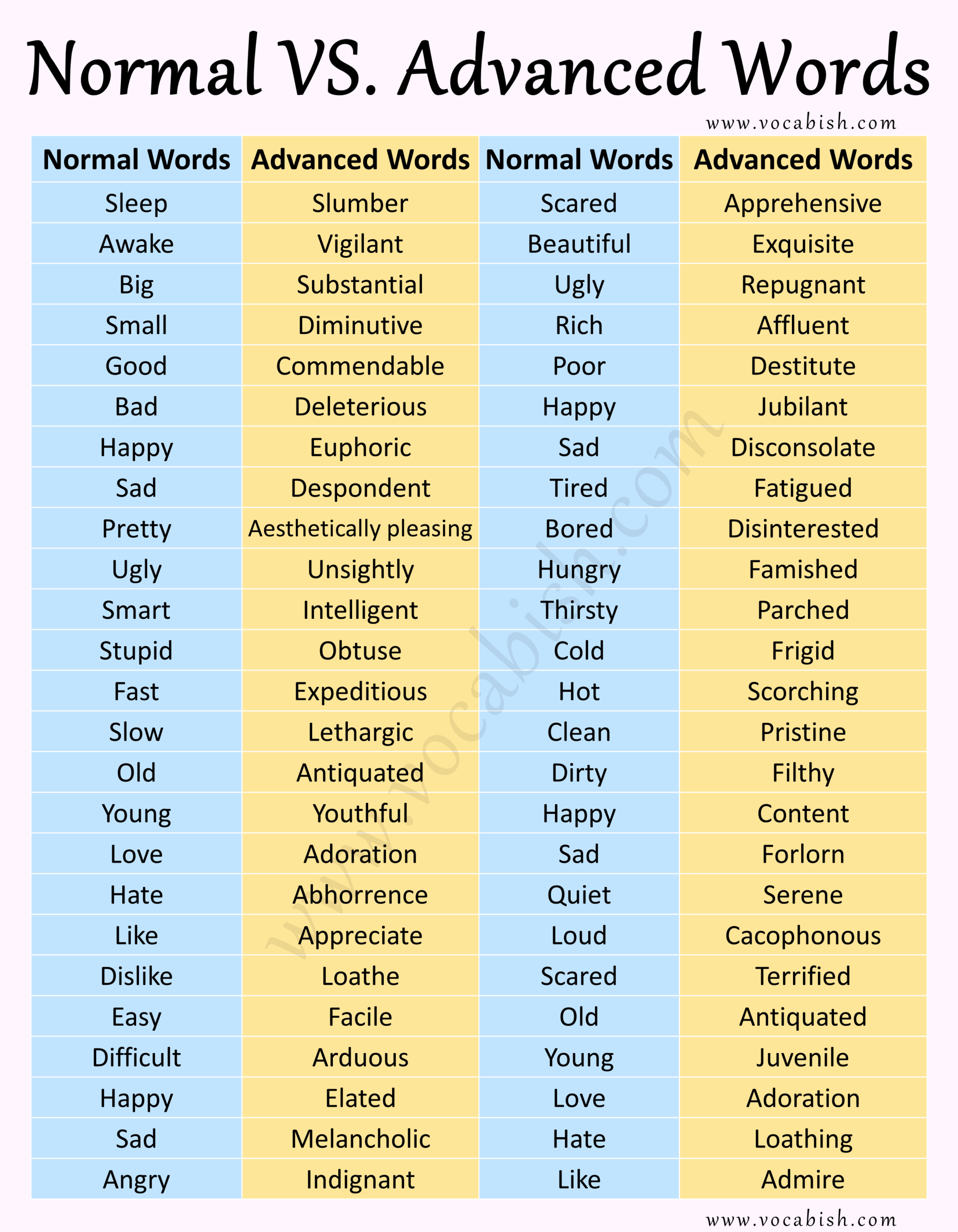 Daily Used Normal Vs Advanced English Words With PDF Vocabish