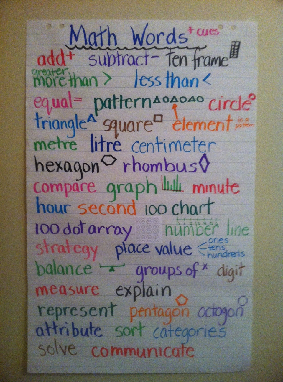 100 math vocabulary words