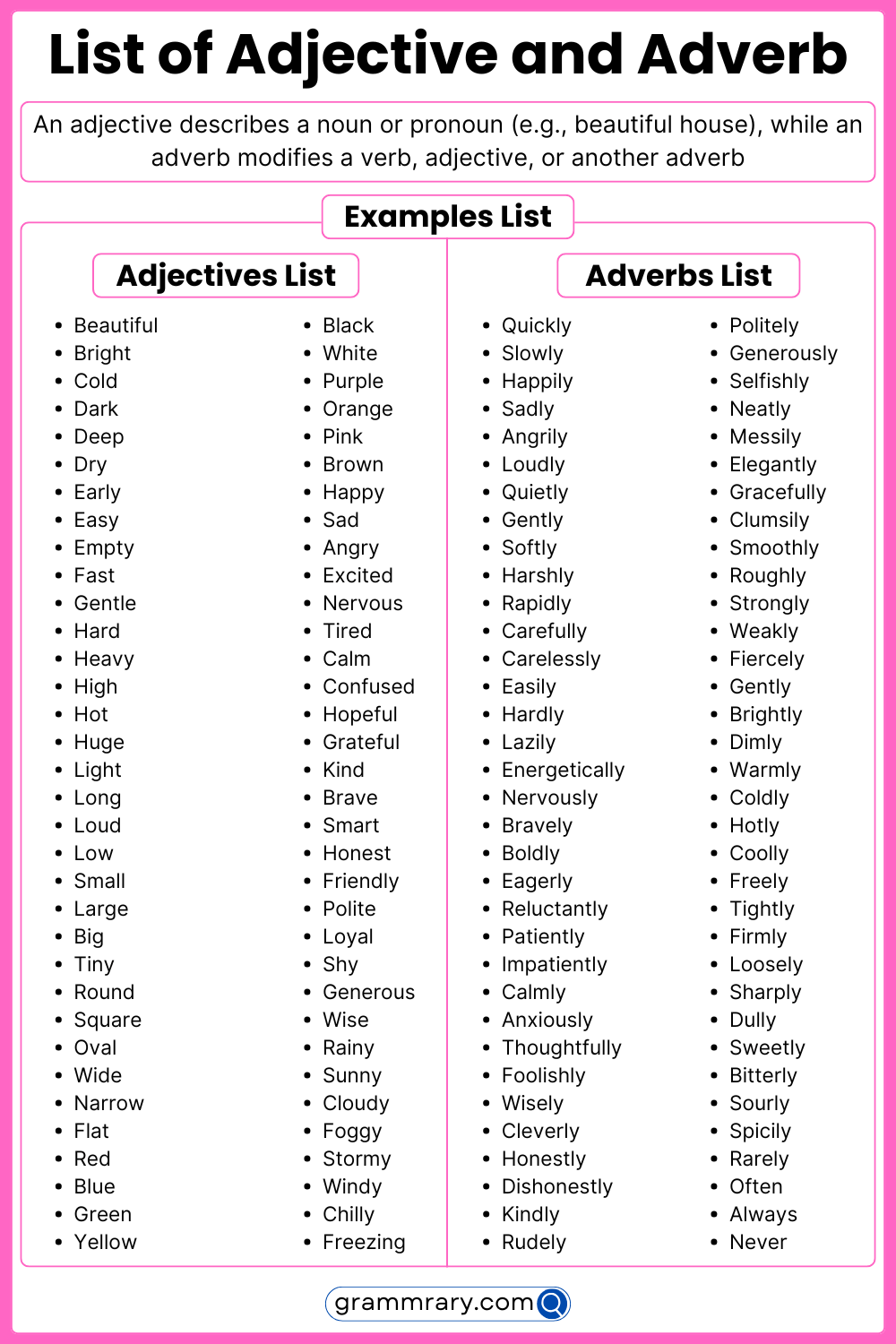 Difference Between Adjective And Adverb In English Grammrary