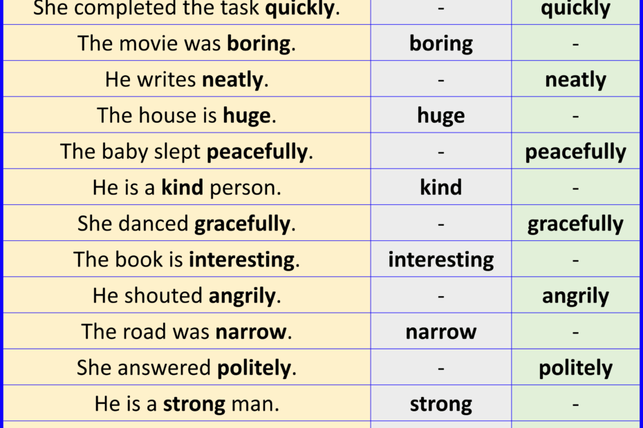 Difference Between Adjective And Adverb In English Grammrary