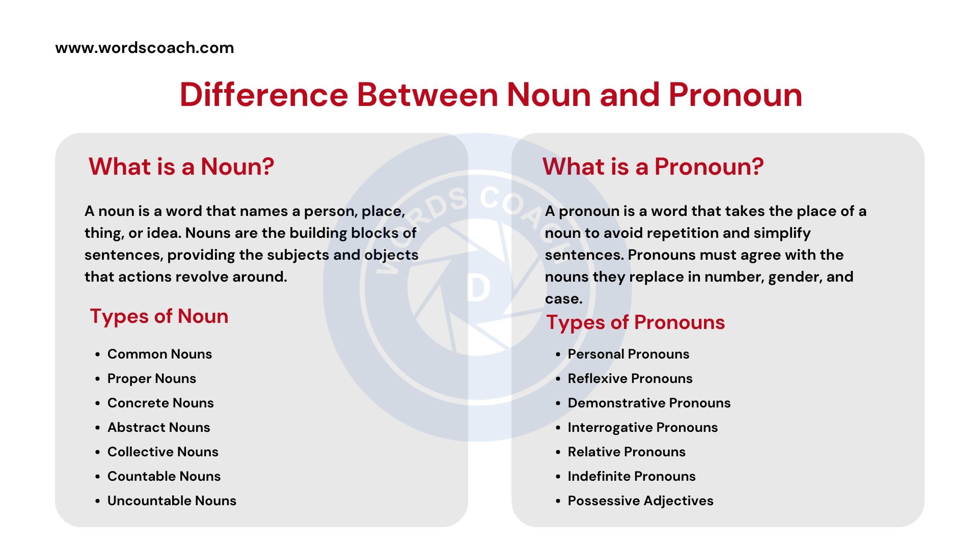 Difference Between Noun And Pronoun Word Coach