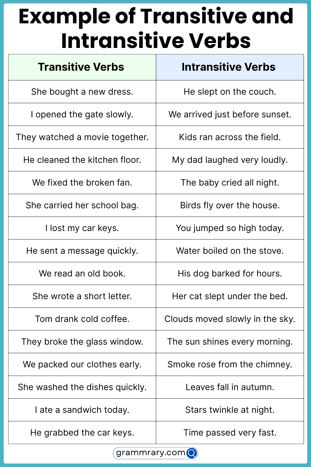 Difference Between Transitive Verbs And Intransitive Verbs 