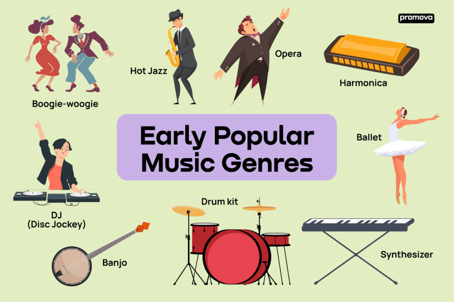 Different Music Genres A Comprehensive List Of Musical Genres Names Promova Blog