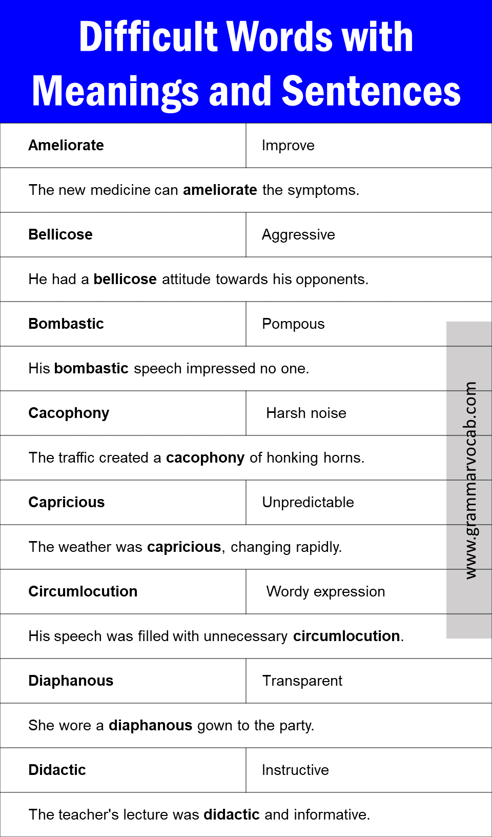 Difficult English Words With Meanings And Sentences GrammarVocab