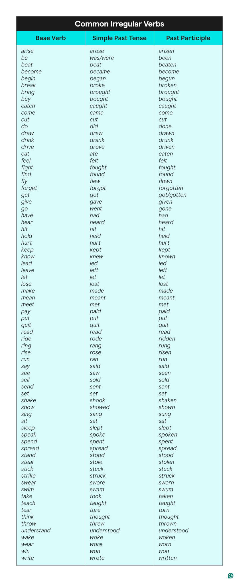 Discrete Vs Discreet Grammarly