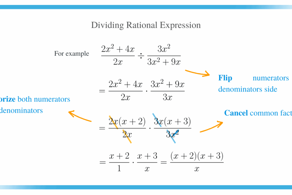 Dividing Rational Expressions Techniques U0026 Examples