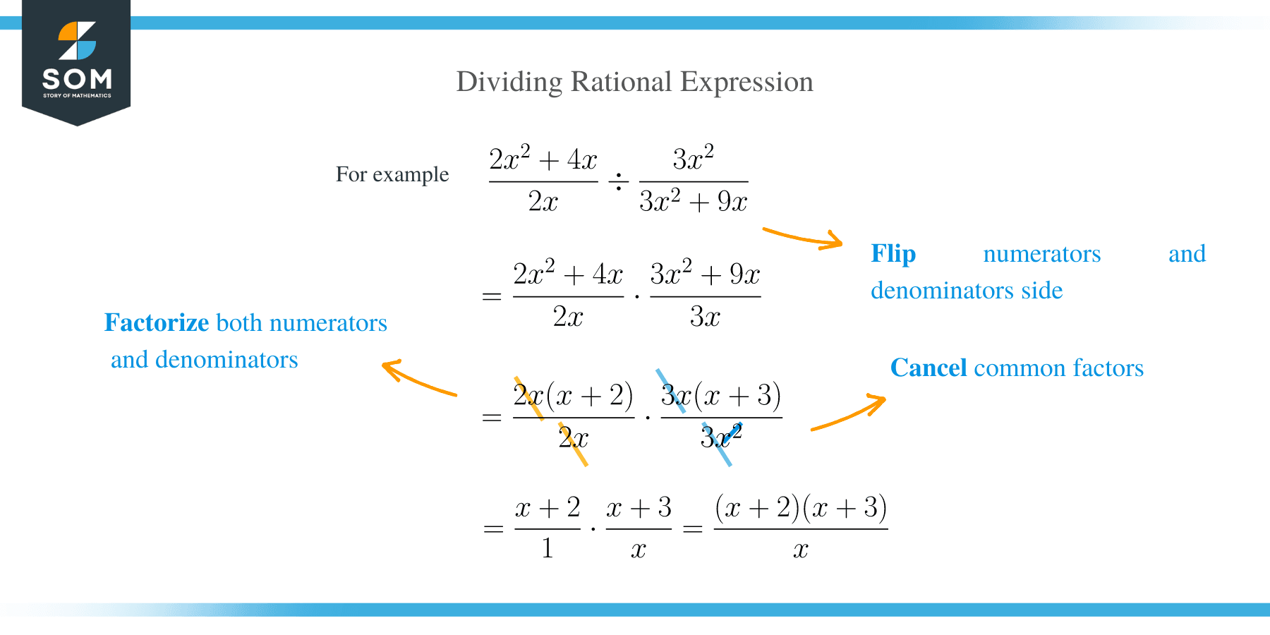 Dividing Rational Expressions Techniques U0026 Examples