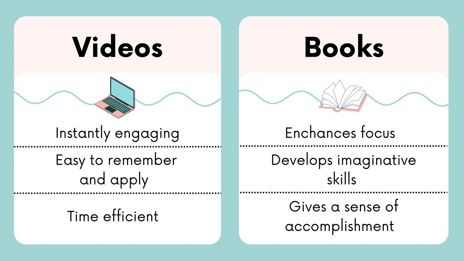 difference between reading and comprehension