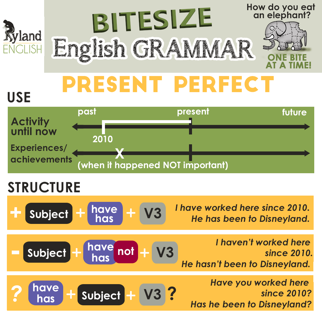  EASY BITESIZE English Grammar Present Perfect Ryland English