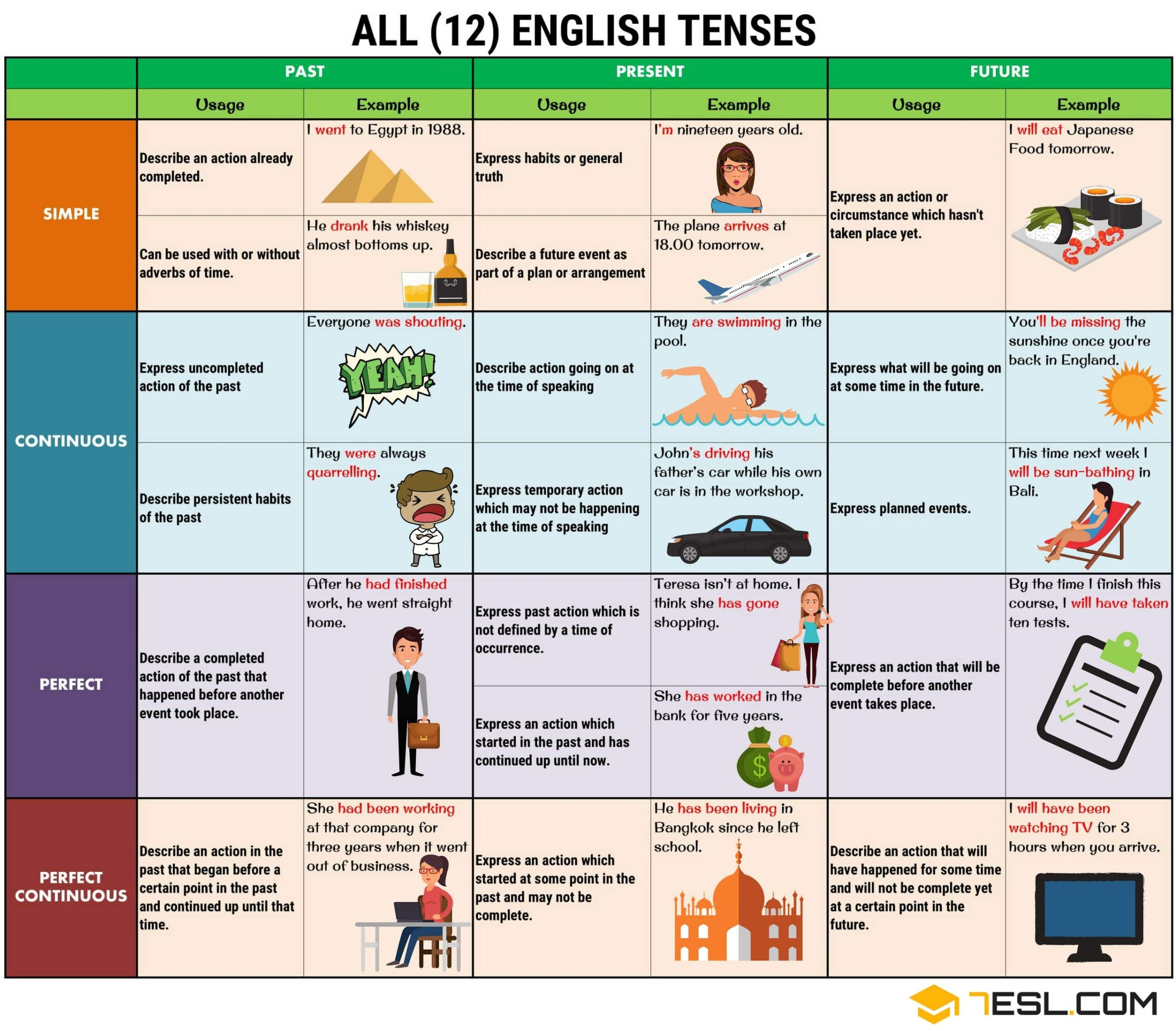 Easy English Grammar Verbs Verb Tenses Aspect U0026 Mood ESL 