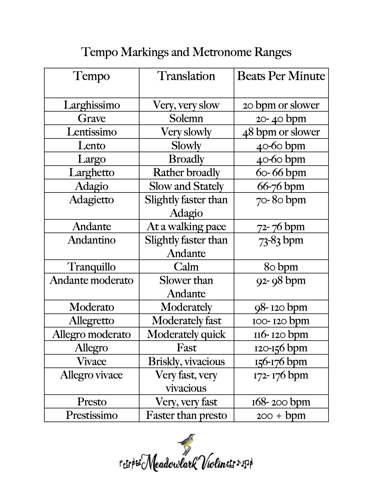 classical music vocabulary