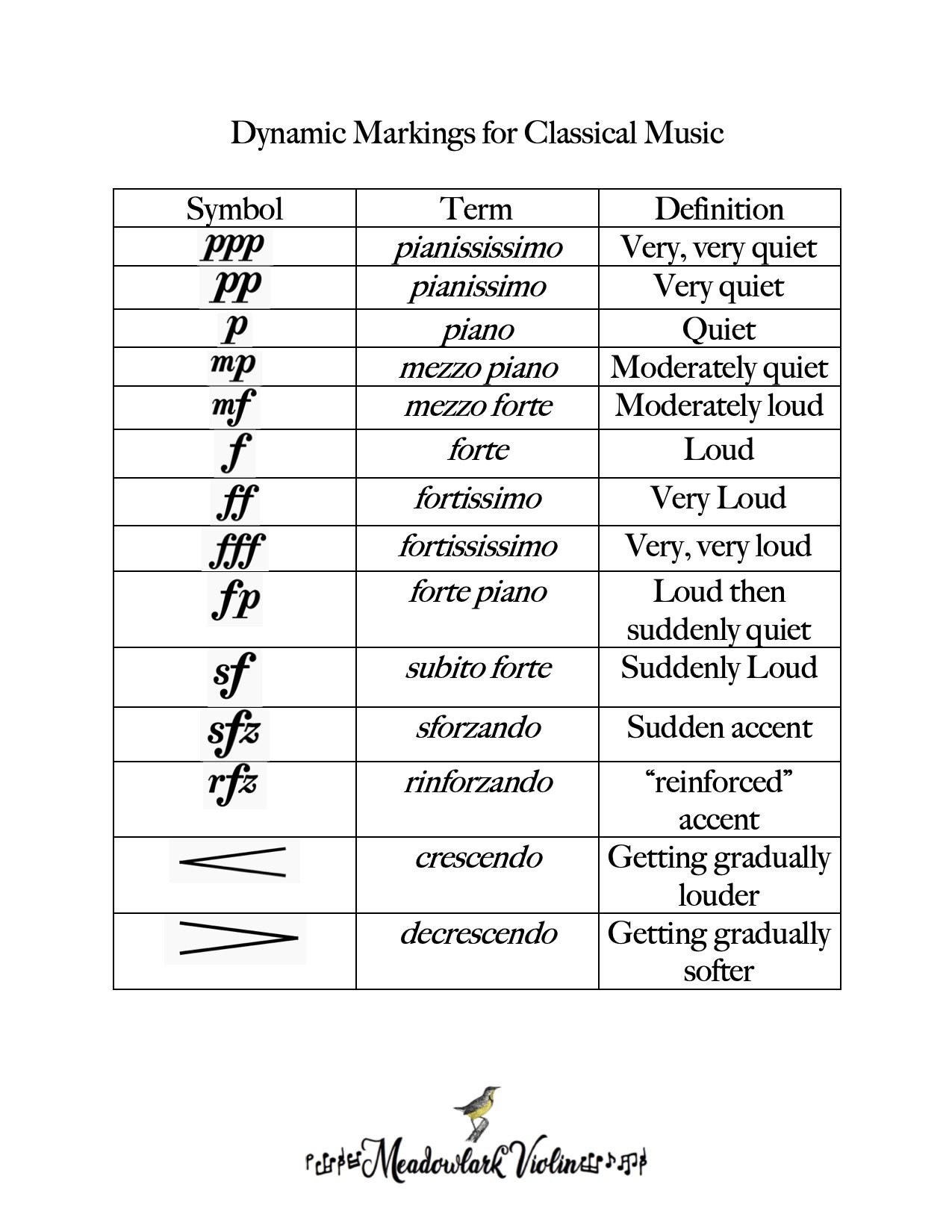Easy Guide To Italian Words In Classical Violin Music Meadowlark Violin Studio