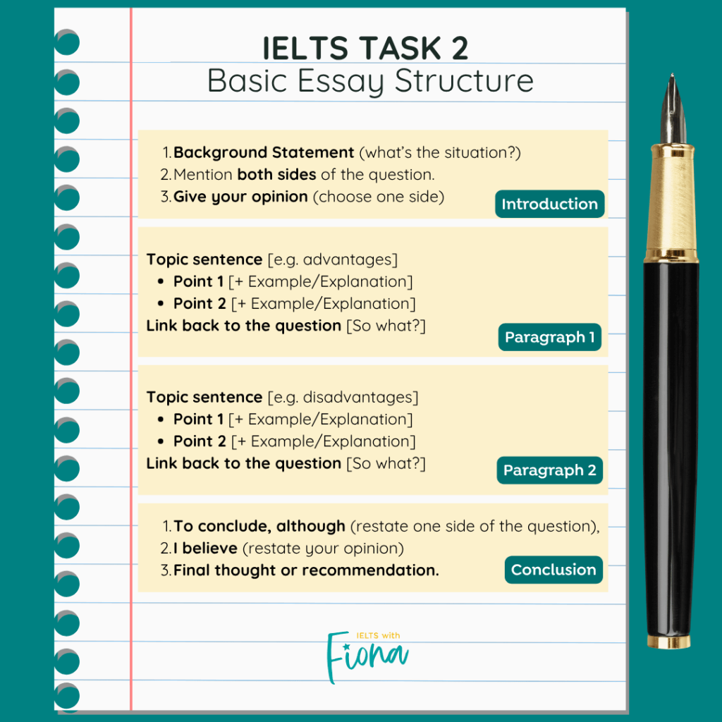ielts writing part 2 format