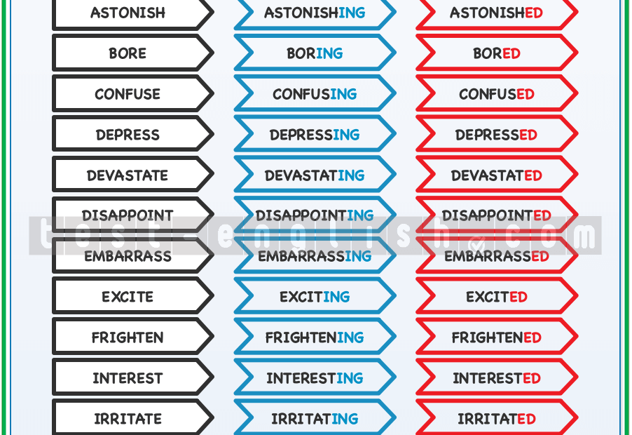 Ed ing Adjectives Adjectives From Verbs Test English