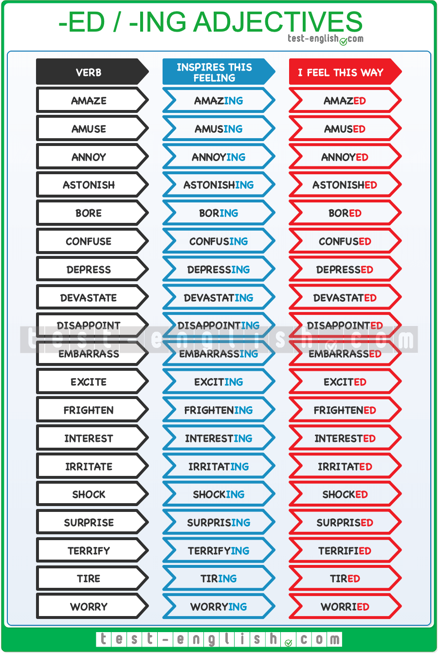 Ed ing Adjectives Adjectives From Verbs Test English