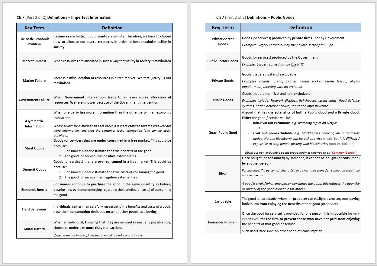 EDEXCEL Key Terms Definitions List Year 1 Micro economics Teaching Resources