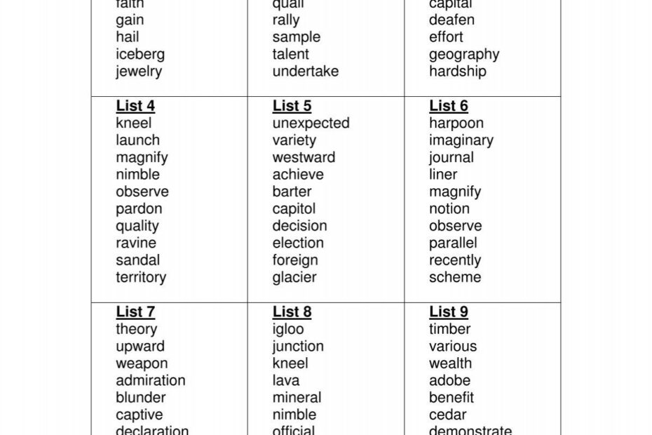 EDL Reading Core Vocabulary Spelling Words Grade 5 List SOL 5 9