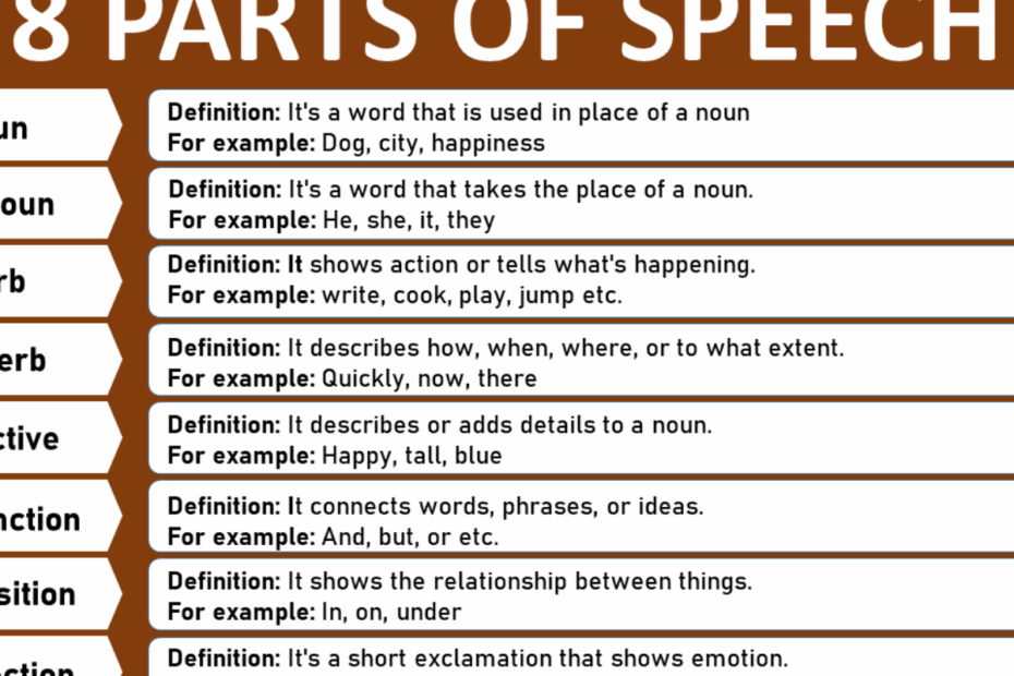 Eight Parts Of Speech Learn 8 Parts Of Speech In Grammar Grammrary