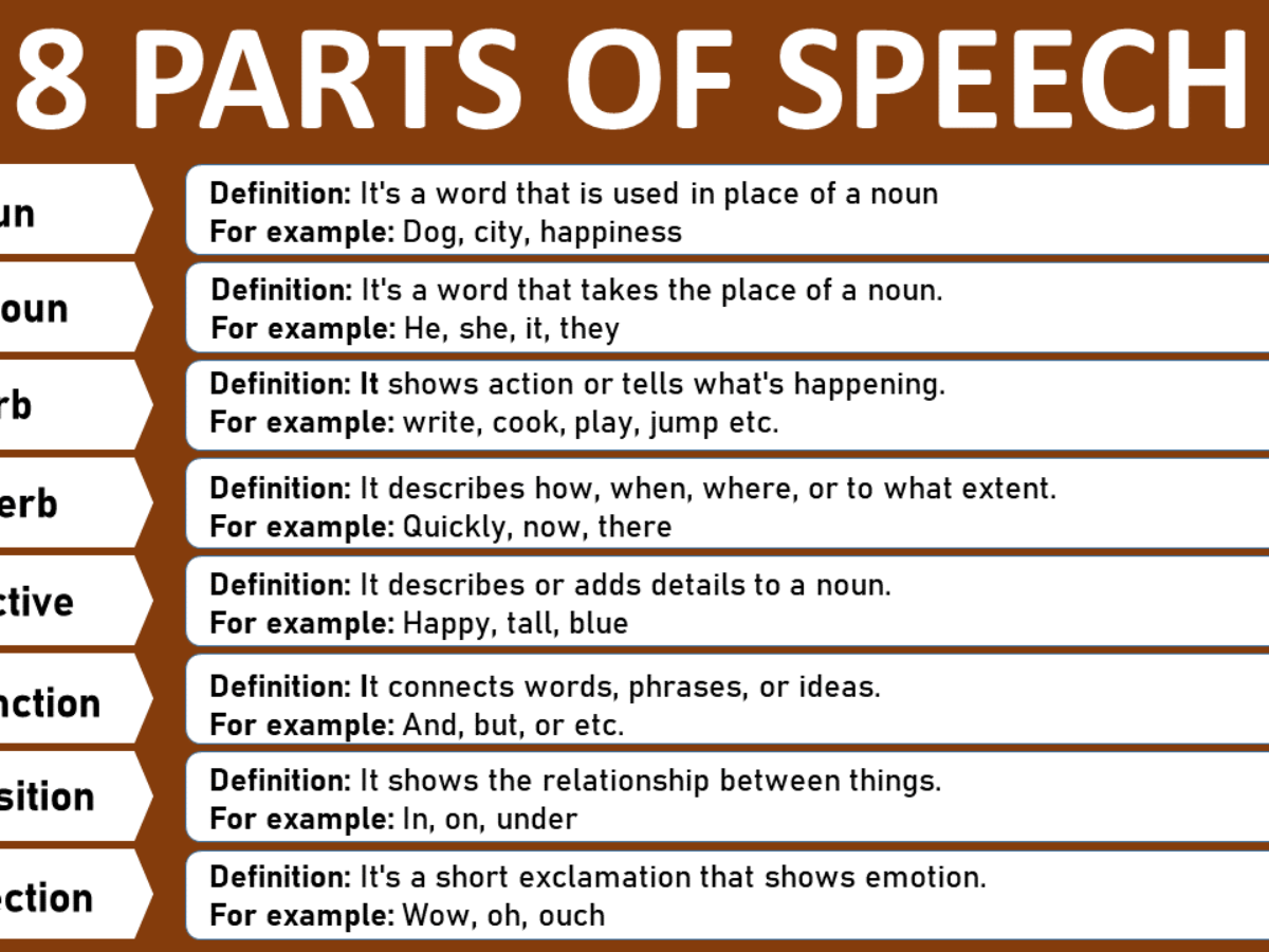 Eight Parts Of Speech Learn 8 Parts Of Speech In Grammar Grammrary