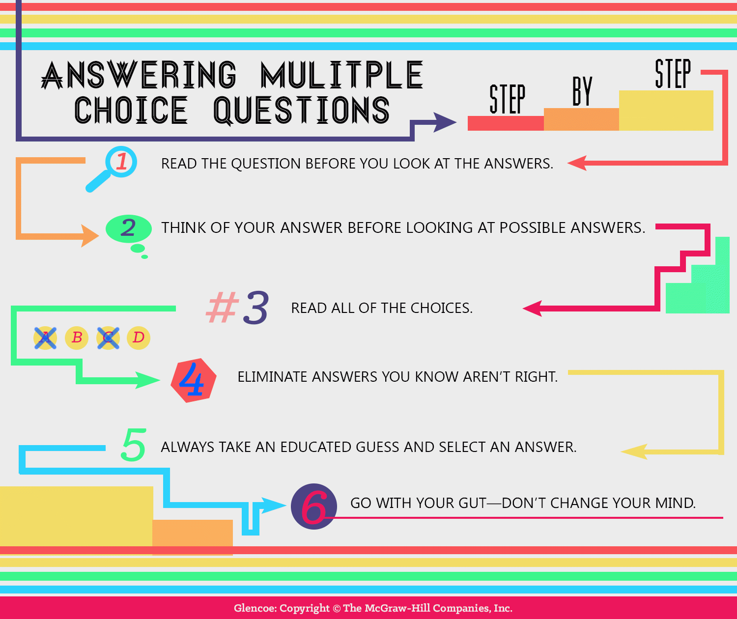 strategies for answering multiple choice