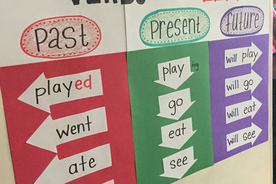 Engaging Verb Tense Sorts And Anchor Charts For First Grade The First Grade Roundup