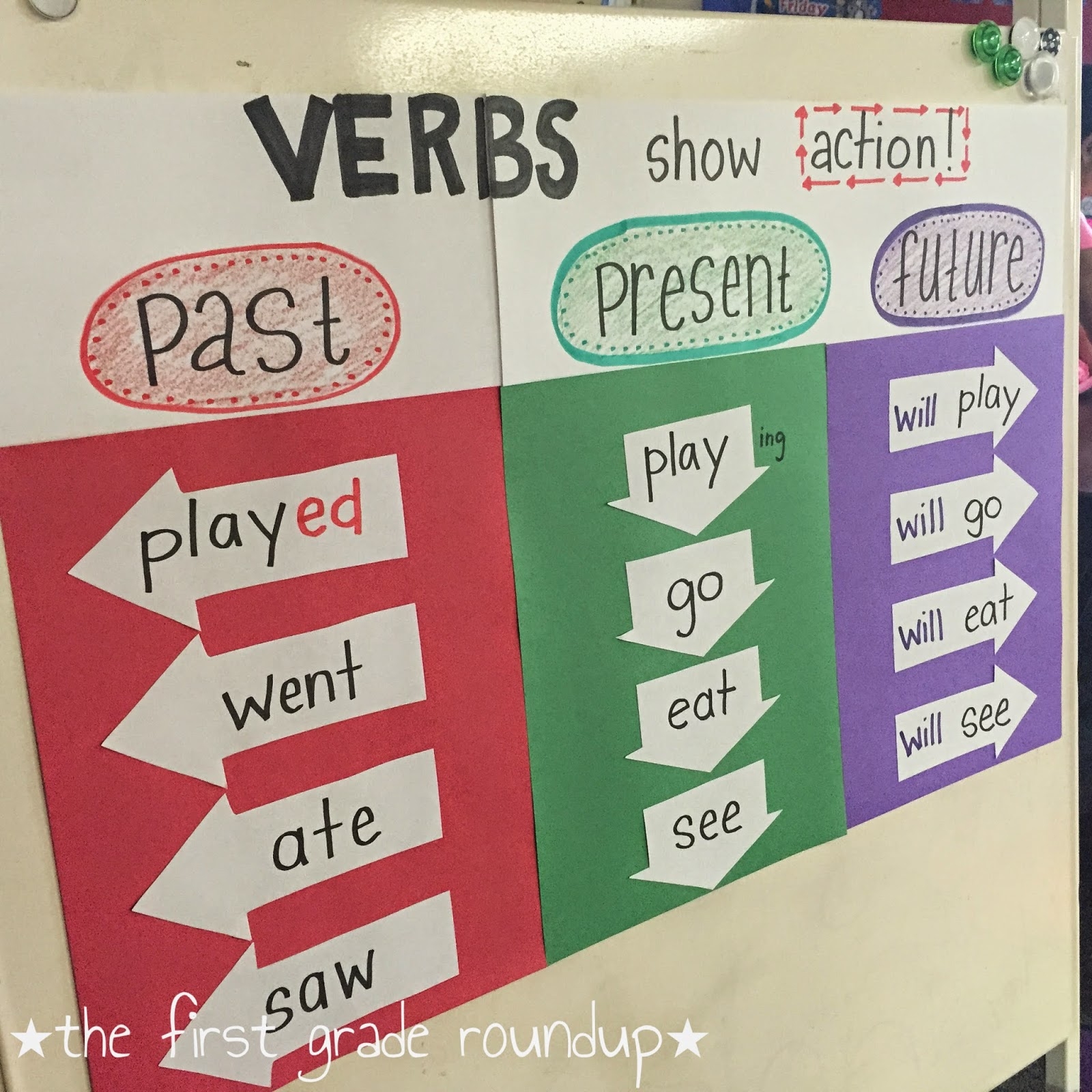 present vs past tense chart