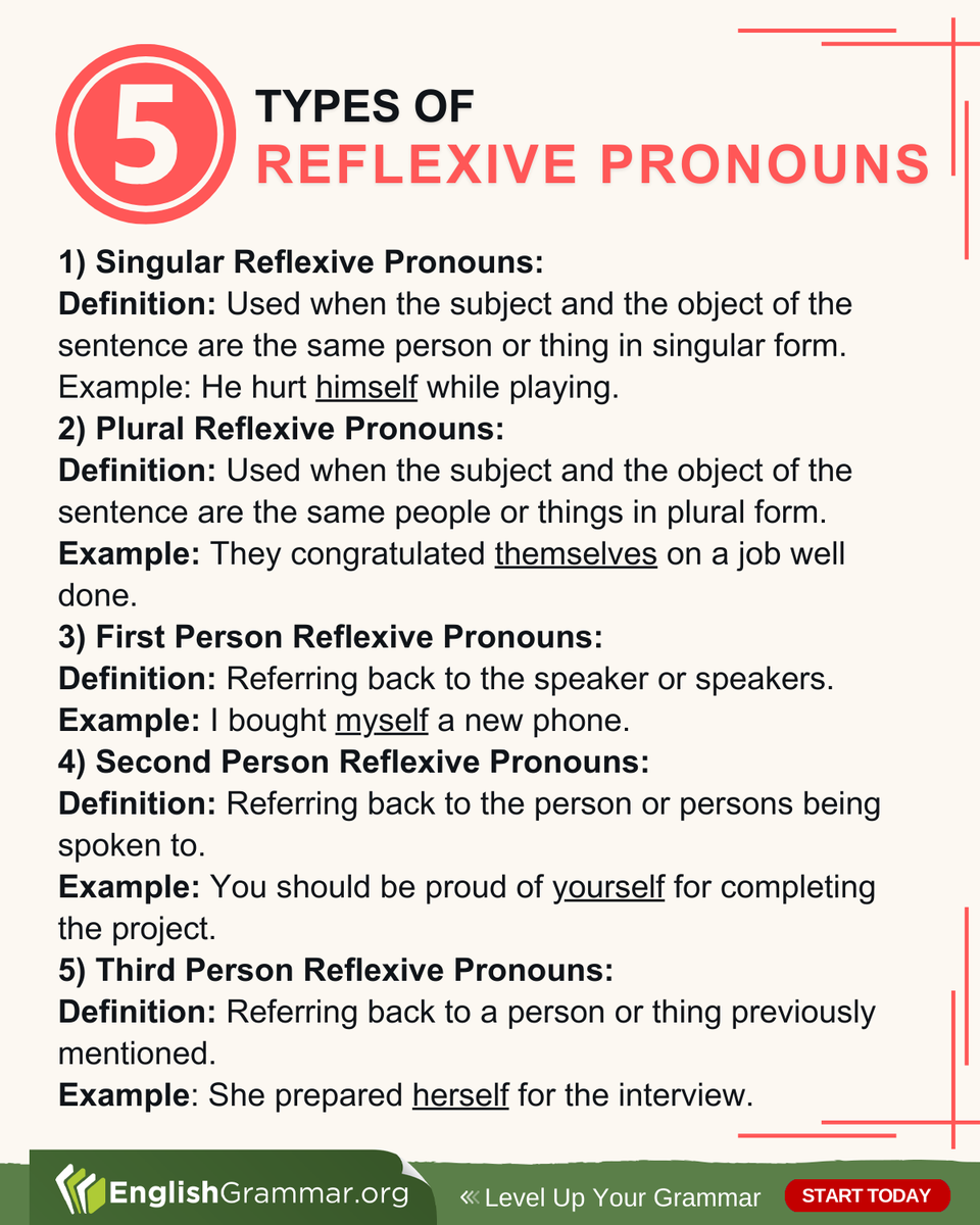 English Grammar On X 
