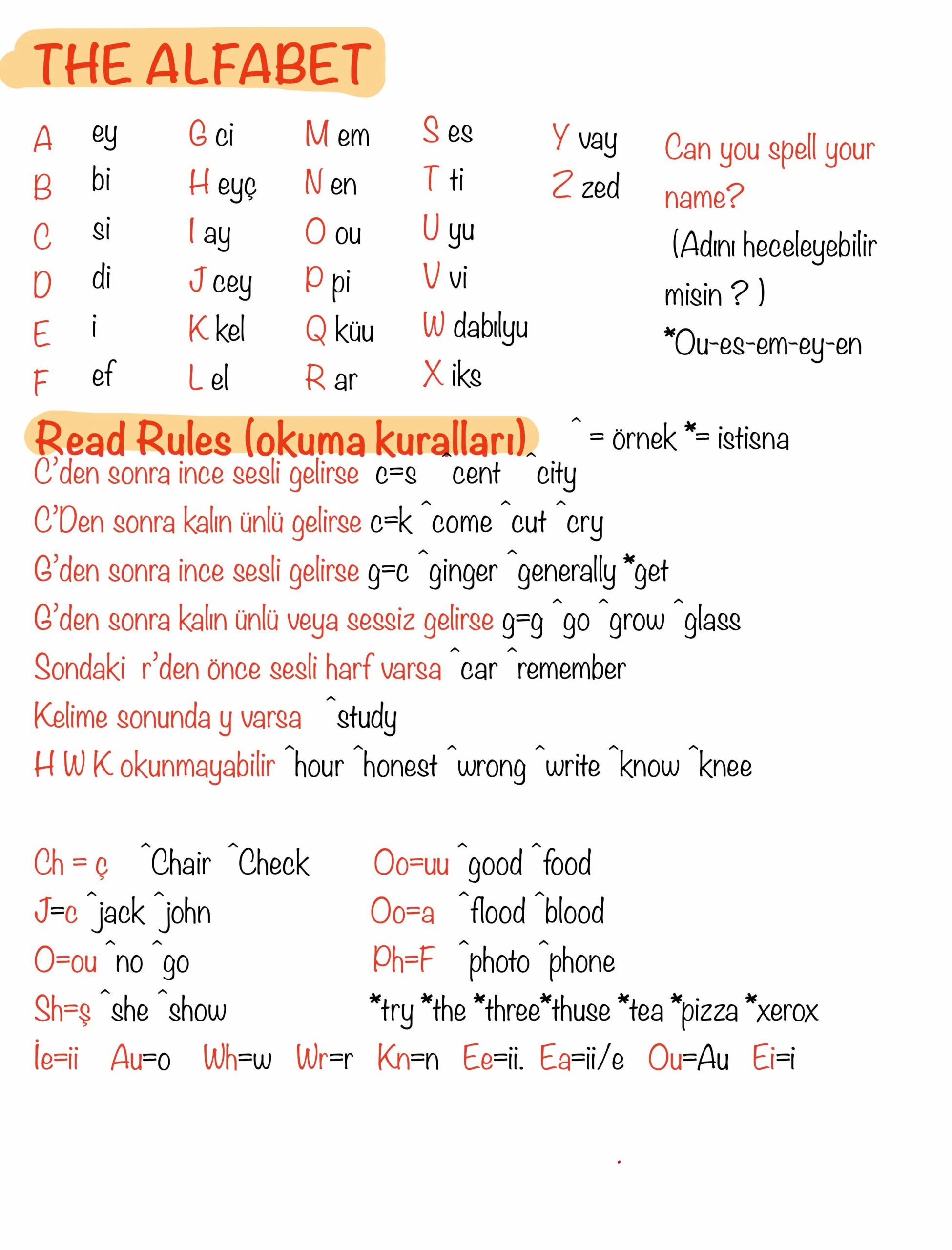 English Grammar Pronunciation And Spelling
