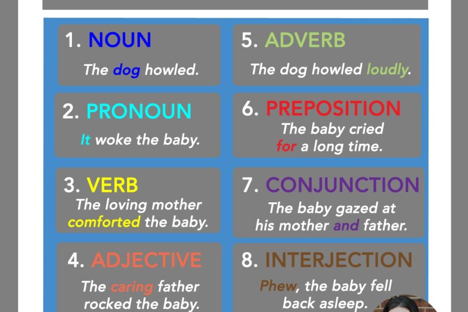 English Parts Of Speech