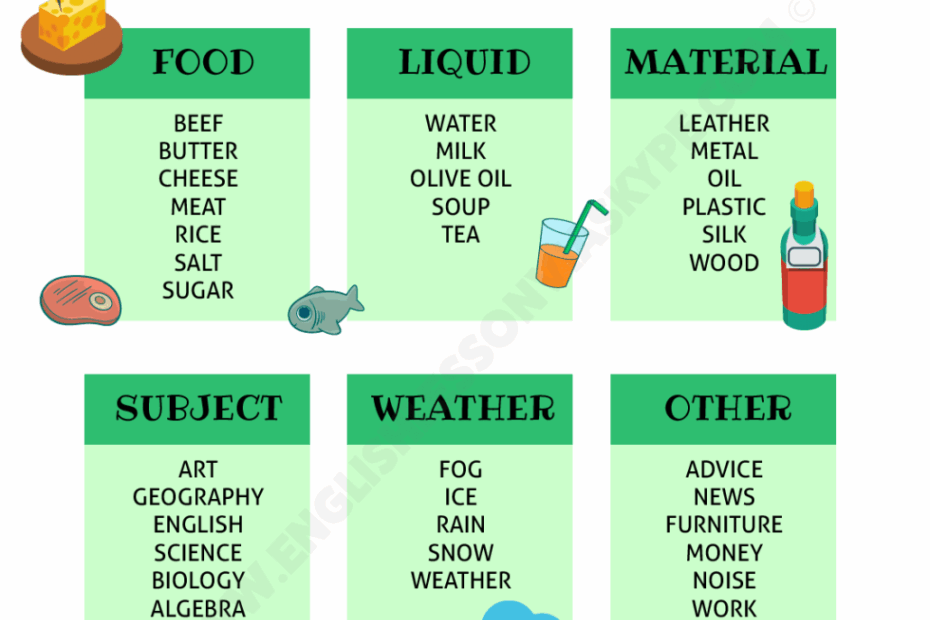 English Uncountable And Plural Nouns Learn English With Harry