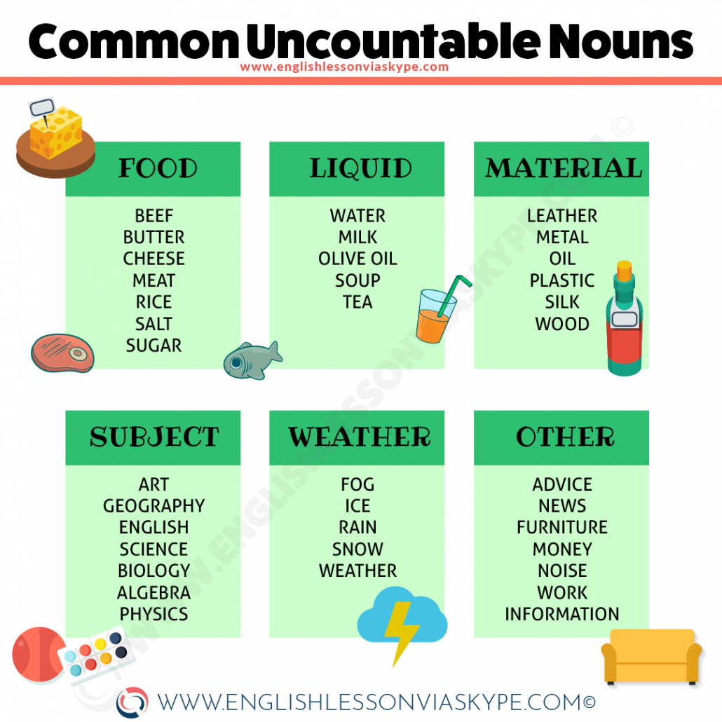 English Uncountable And Plural Nouns Learn English With Harry 