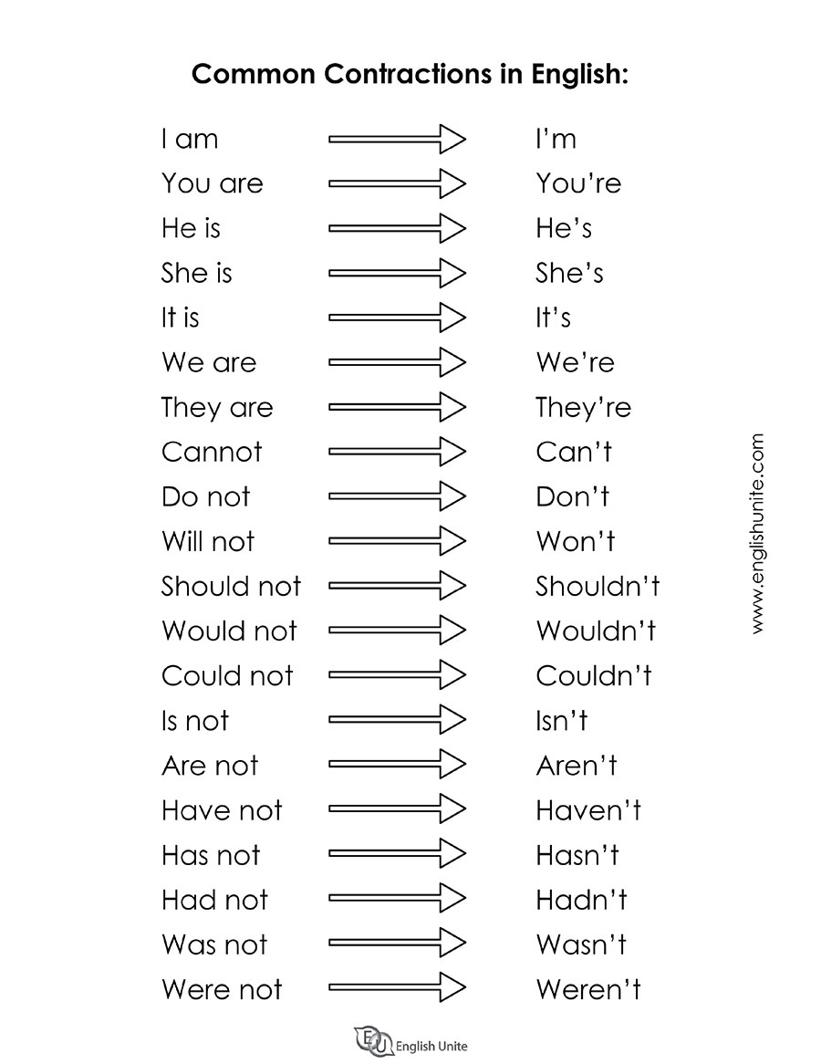 English Unite Grammar Worksheet Common Contractions