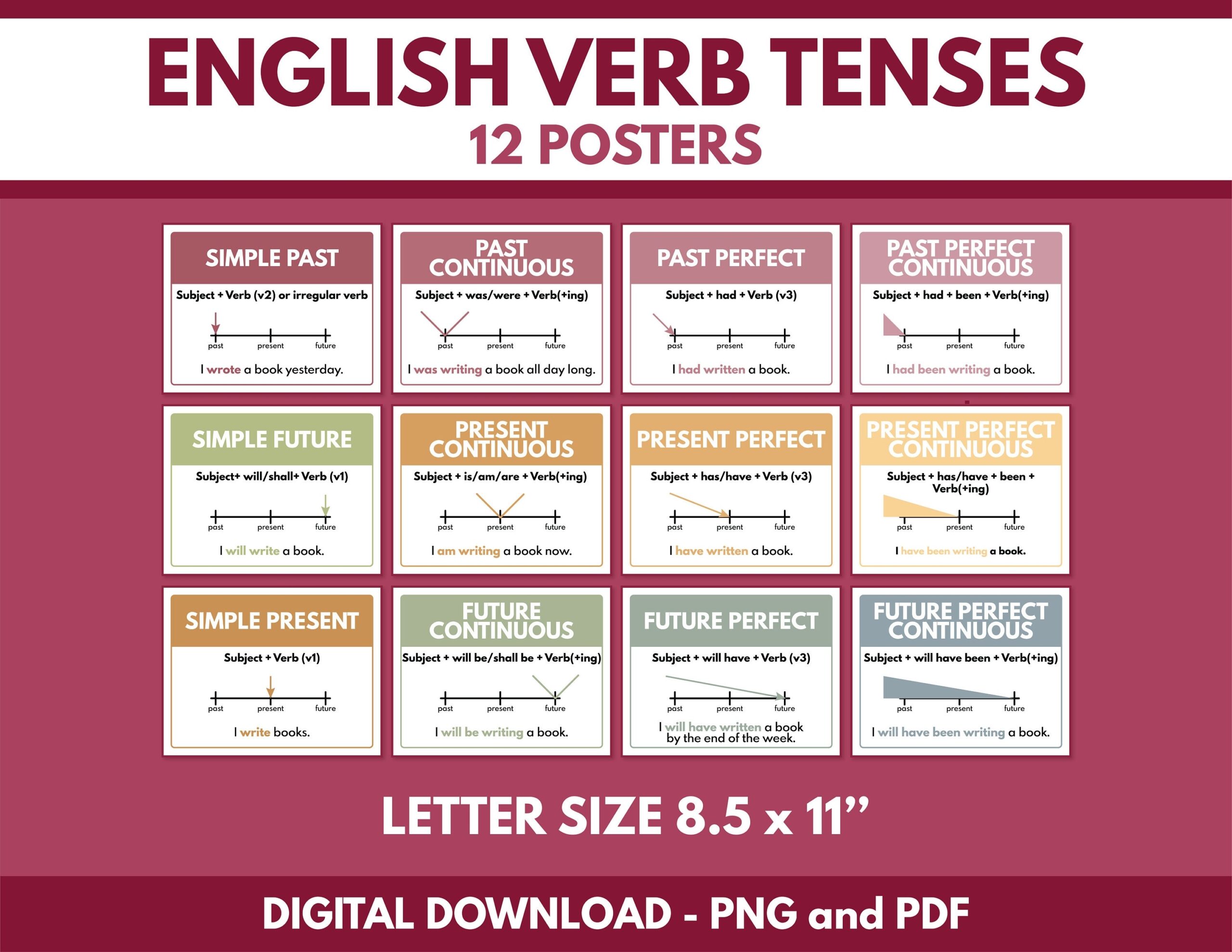ENGLISH VERB TENSES Set Of 12 Posters Letter Size Grammar 
