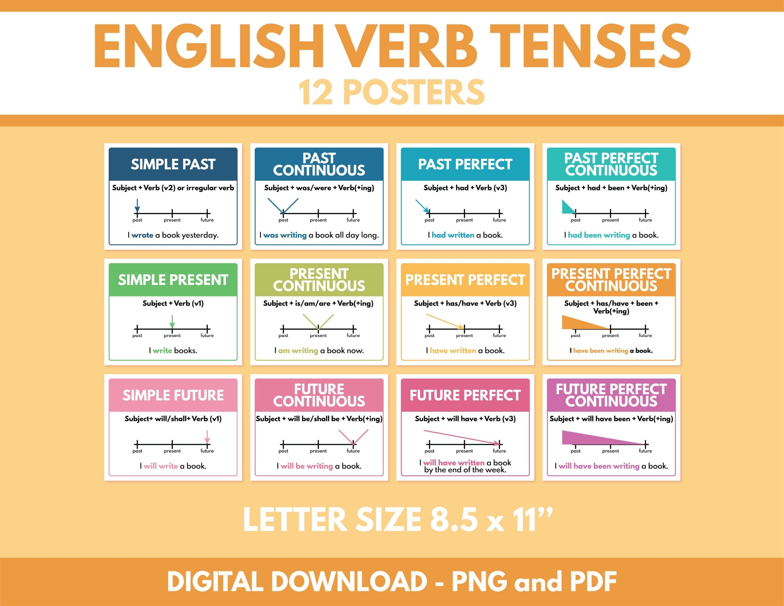 ENGLISH VERB TENSES Set Of 12 Posters Letter Size Grammar 