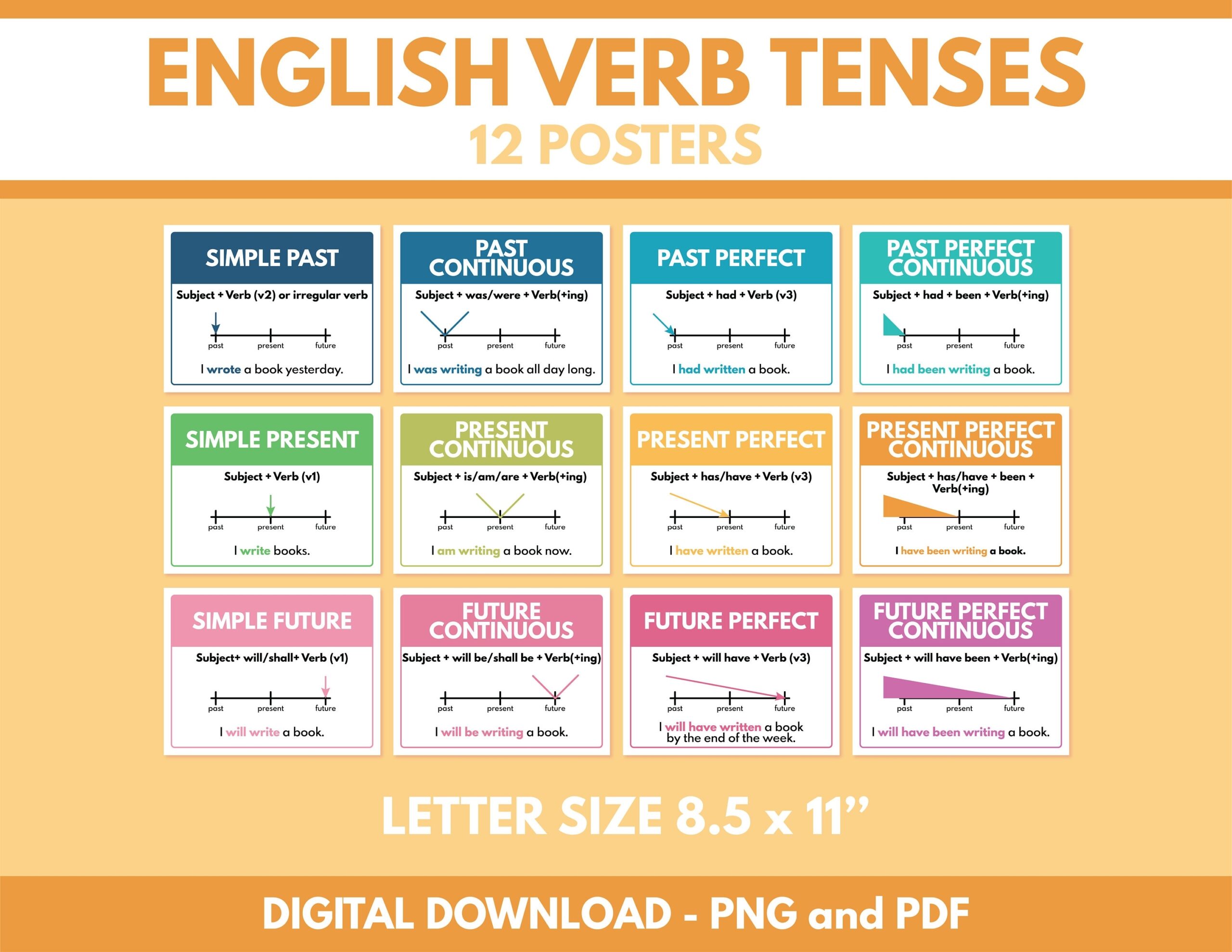 ENGLISH VERB TENSES Set Of 12 Posters Letter Size Grammar 