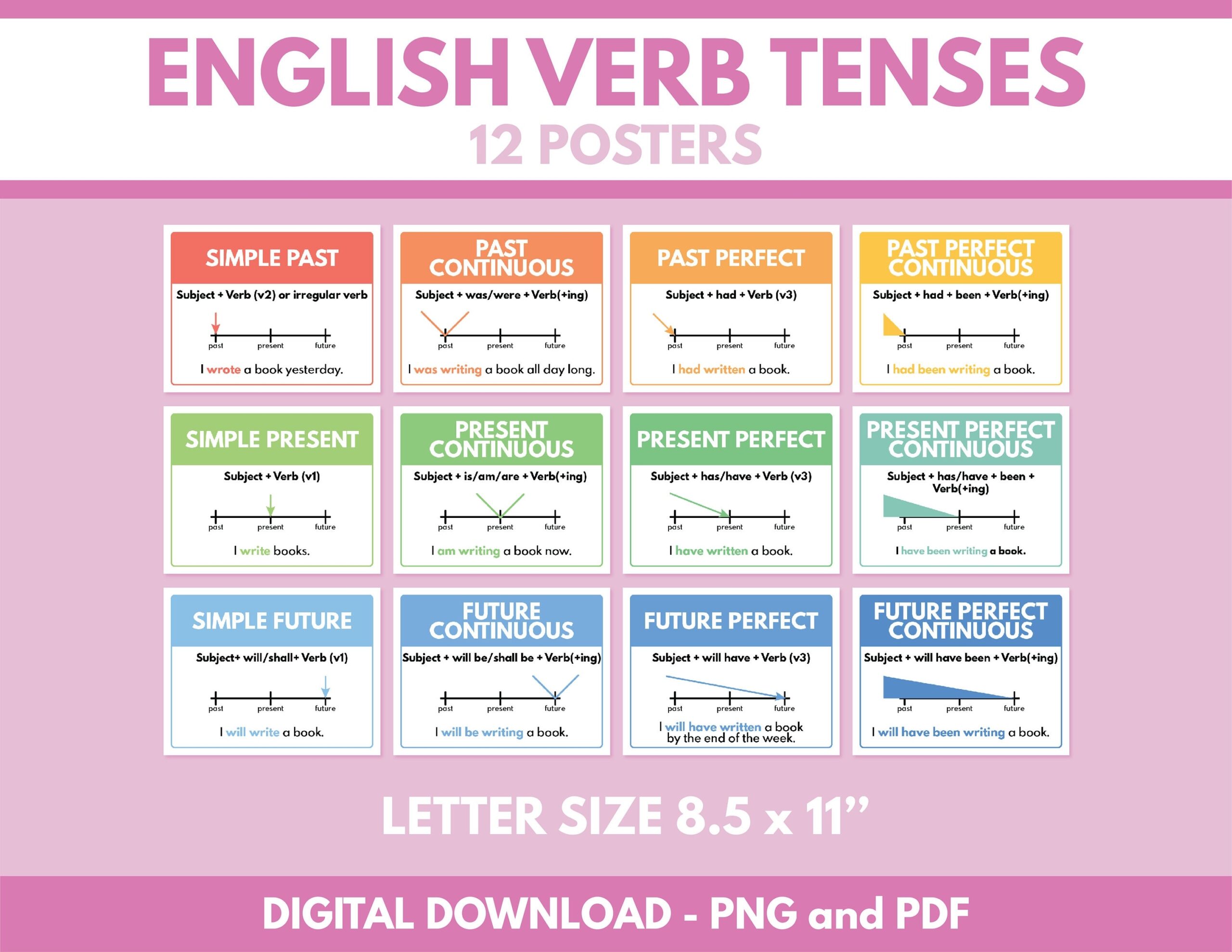 ENGLISH VERB TENSES Set Of 12 Posters Letter Size Grammar Chart Classroom Poster Educational Posters Printable Digital Download Etsy