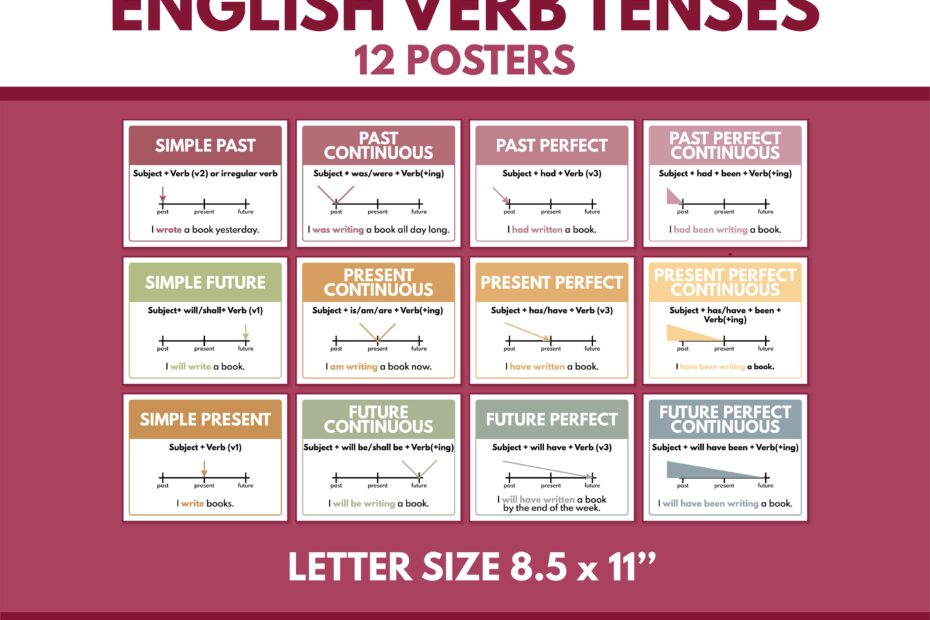 ENGLISH VERB TENSES Set Of 12 Posters Letter Size Grammar Chart Classroom Poster Educational Posters Printable Digital Download Etsy