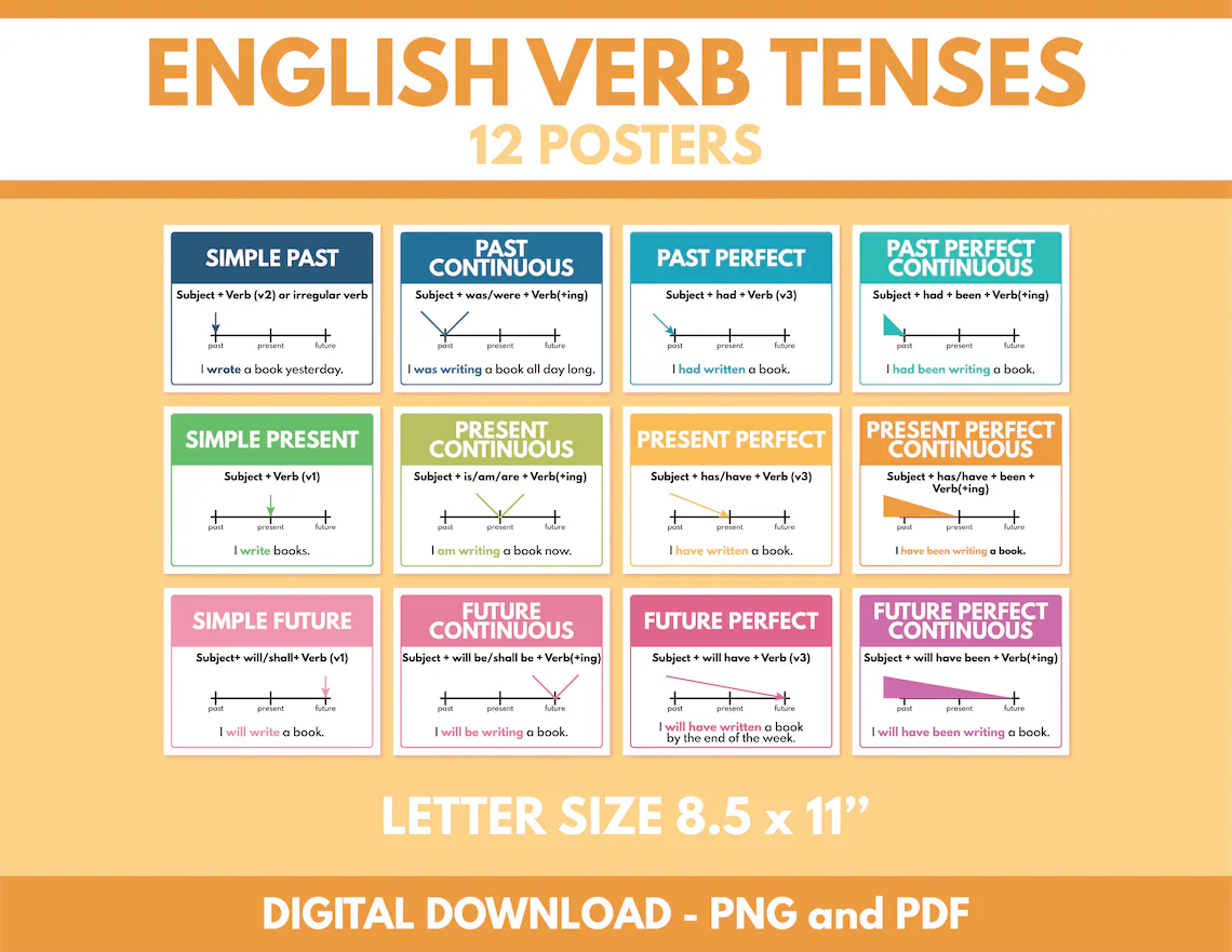 ENGLISH VERB TENSES Set Of 12 Posters Letter Size Grammar Chart Classroom Poster Educational Posters Printable Schoolsubway