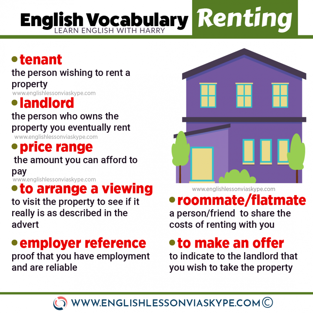 real estate vocabulary pdf