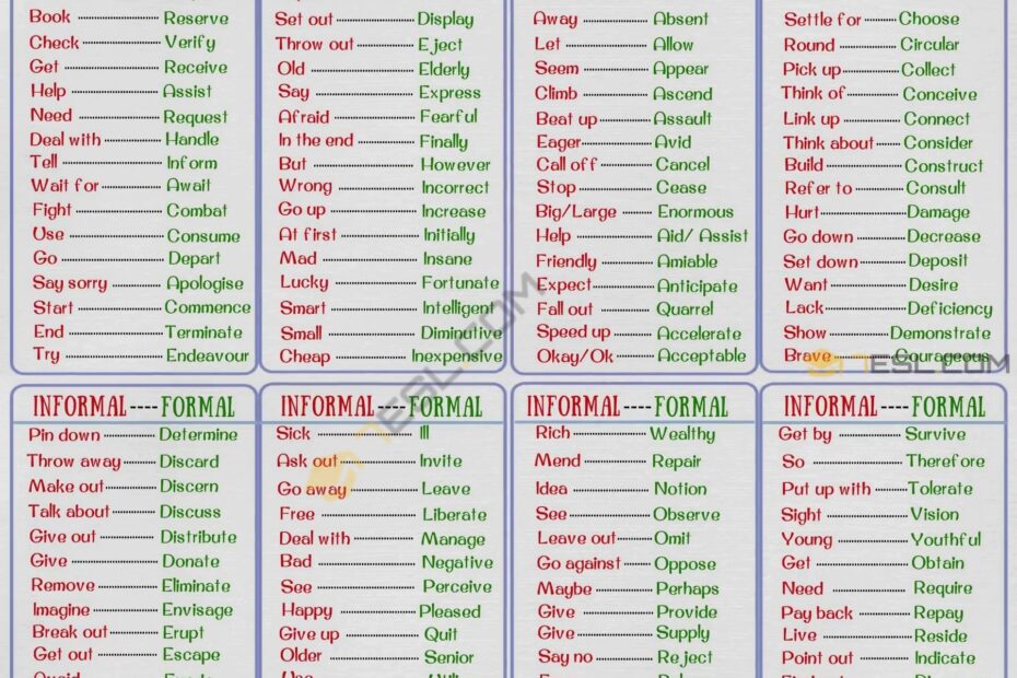 English Vocabulary Thousands Of Useful Vocabulary Words