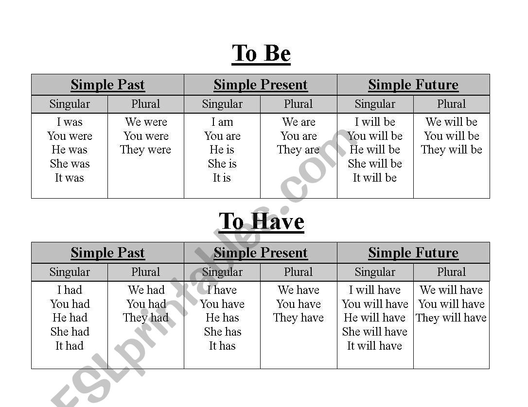 English Worksheets To Be U0026 To Have Verb Chart