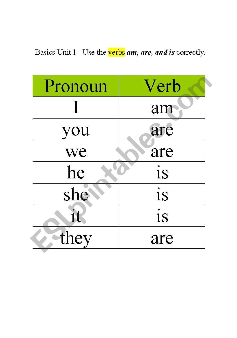 to be a verb chart