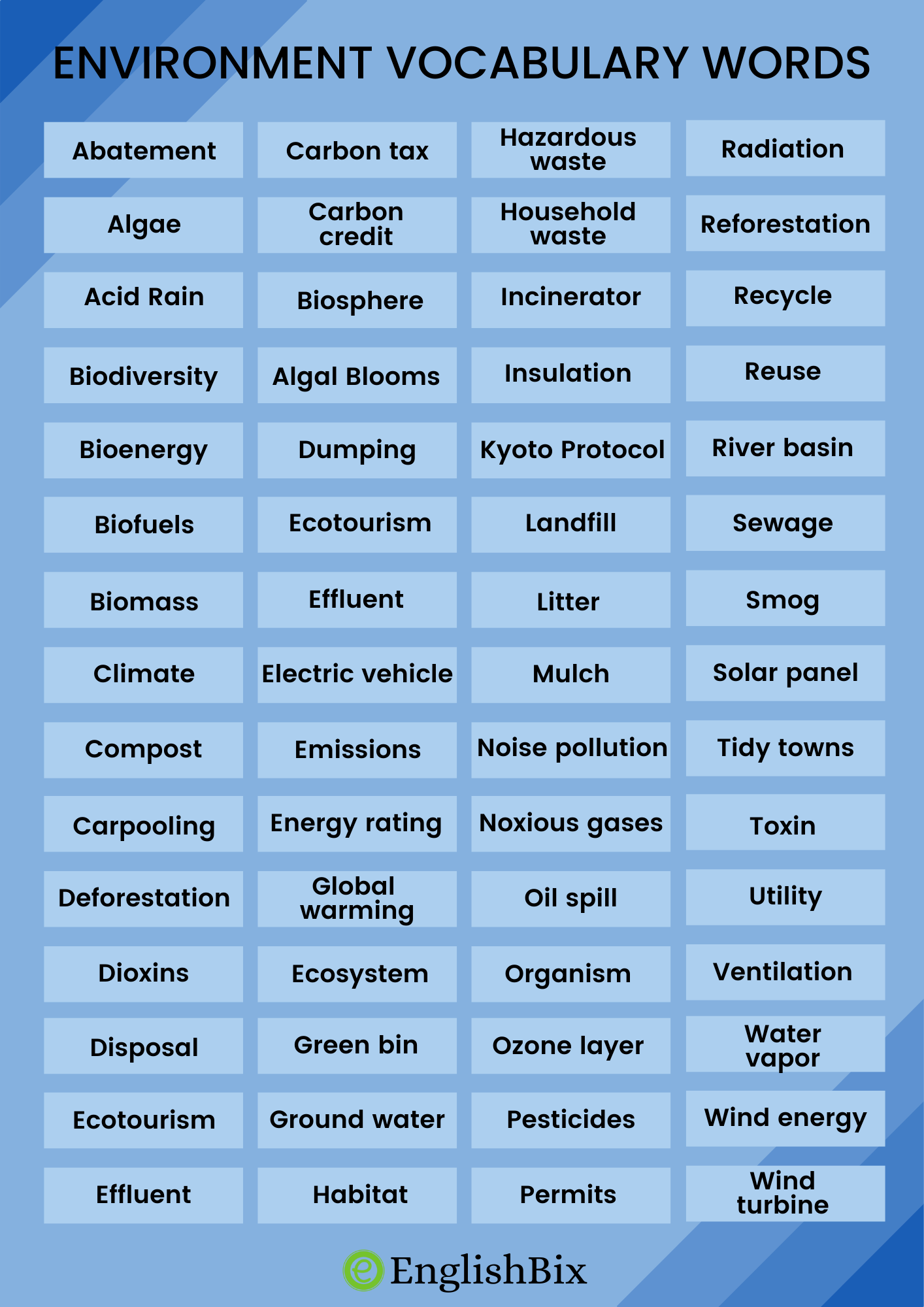 vocabulary a to z