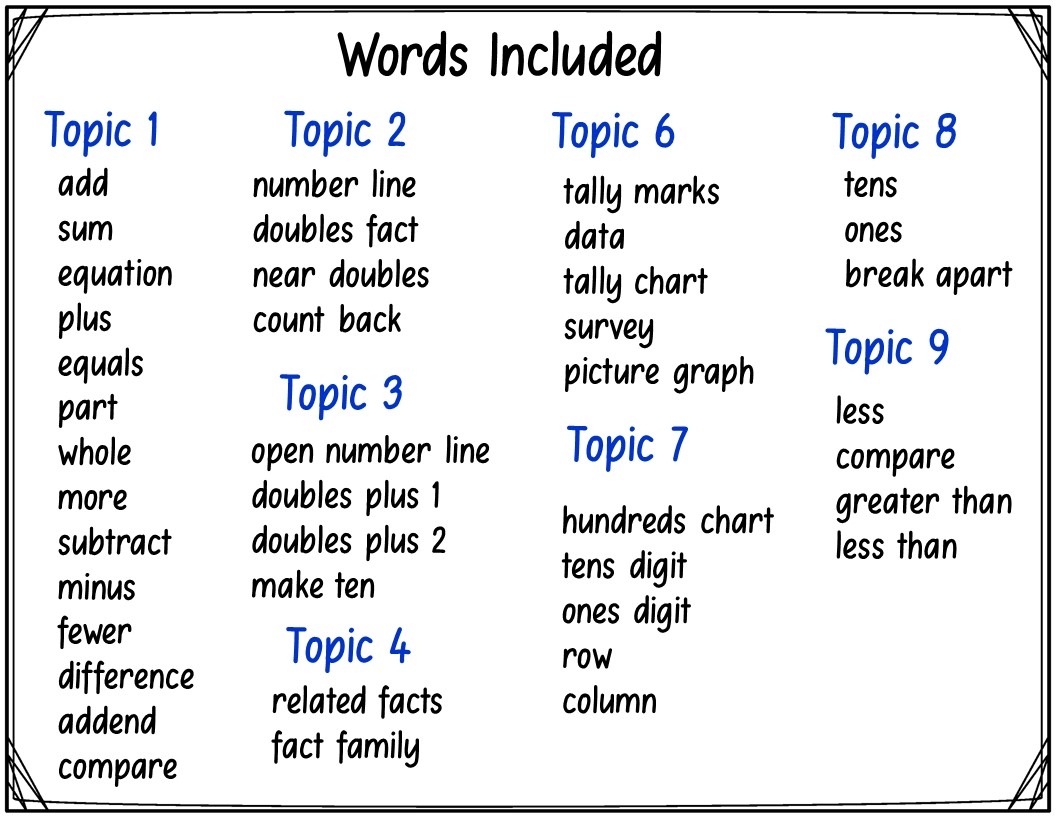 Envisions 2 0 Math Vocabulary Cards For 1st Grade Made By Teachers