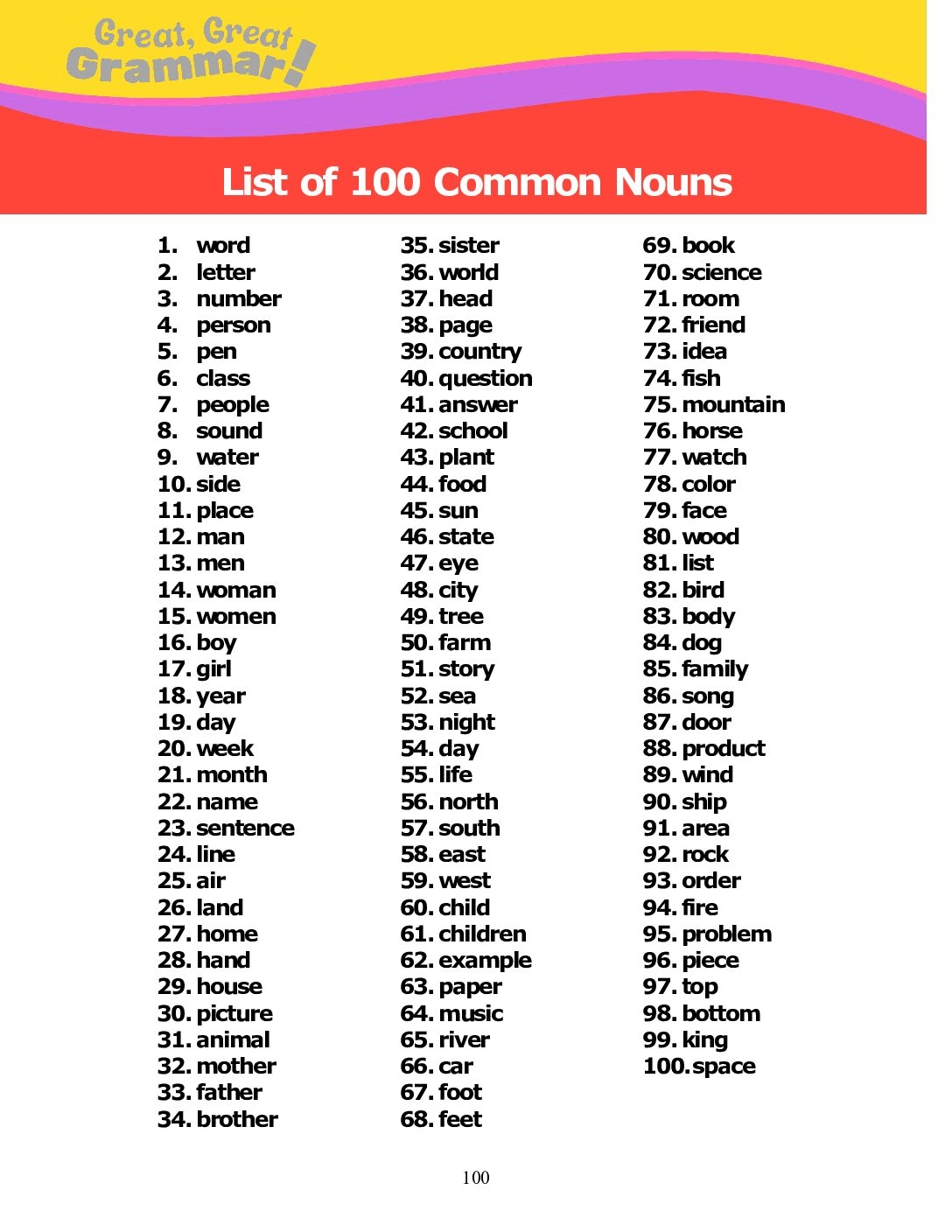 ESL Grammar 100 Common Nouns Stickyball ESL Lessons