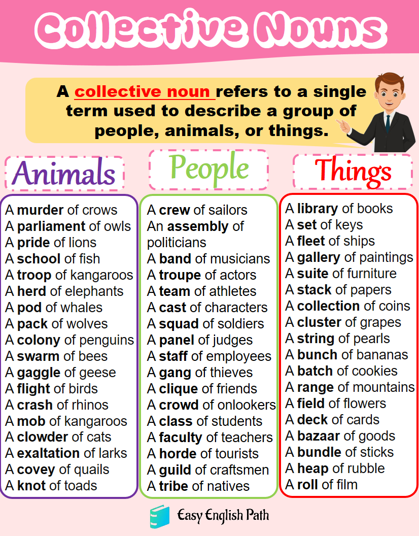 Essential Collective Nouns Definitions And Examples In English EasyEnglishPath