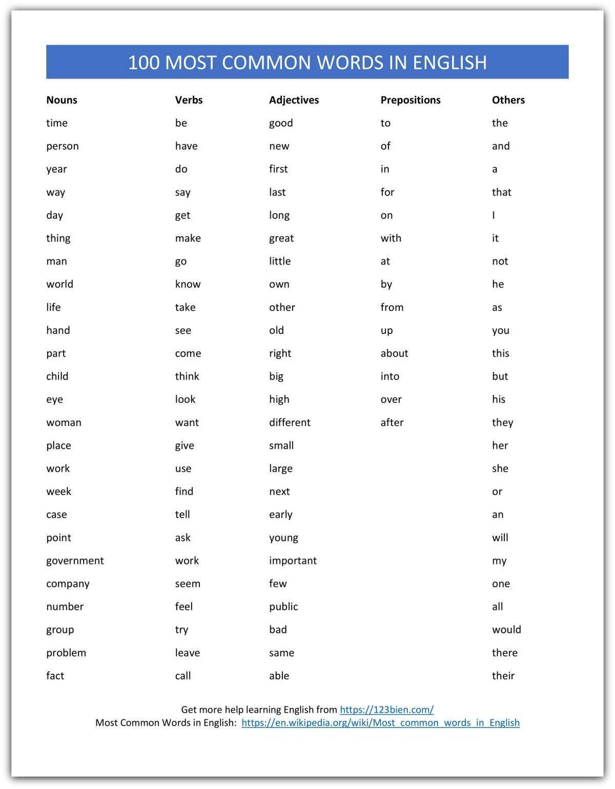 Essential Vocabulary Basic Words For Beginners