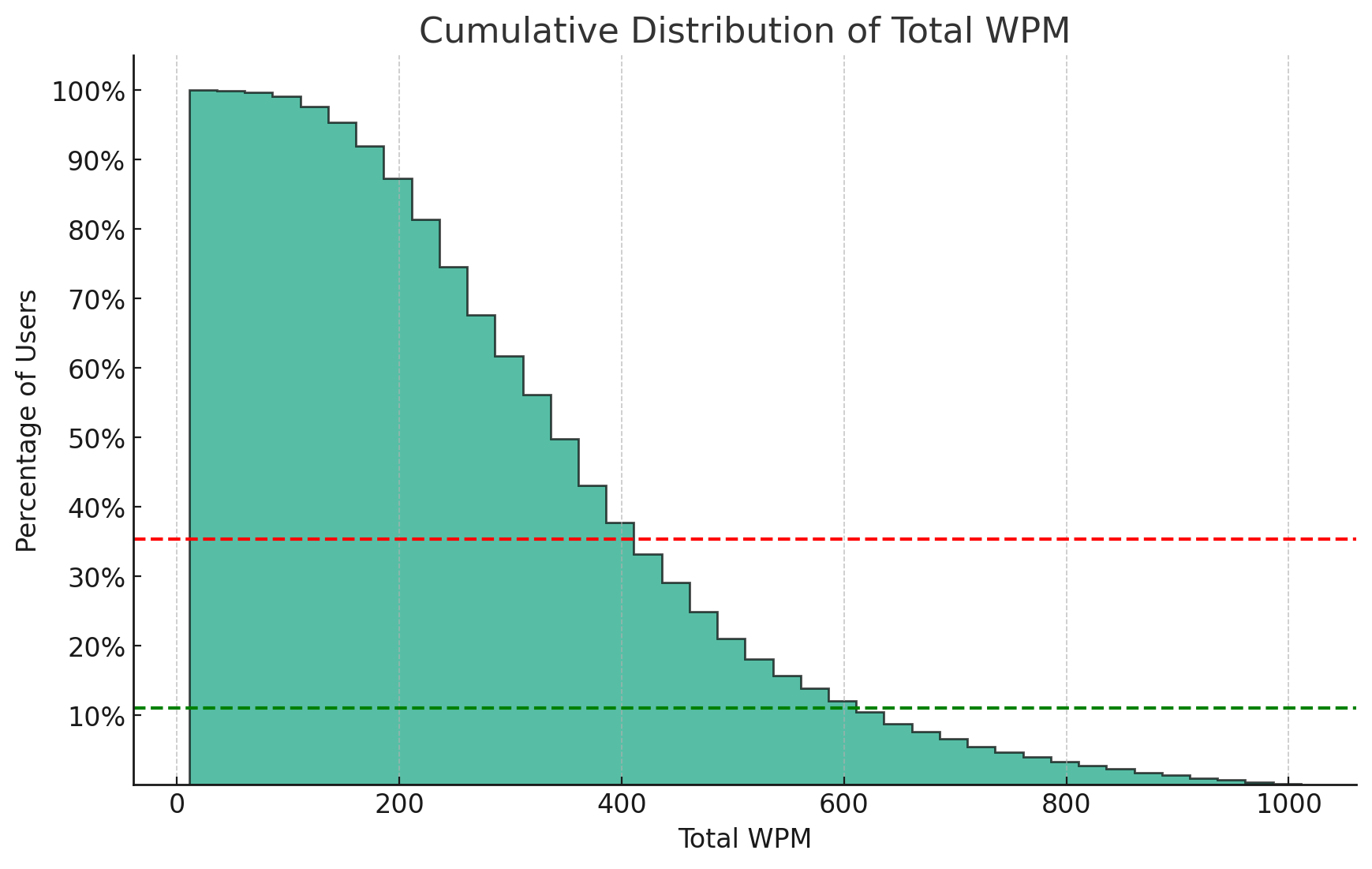Everything You Need To Know About Average Reading Speed