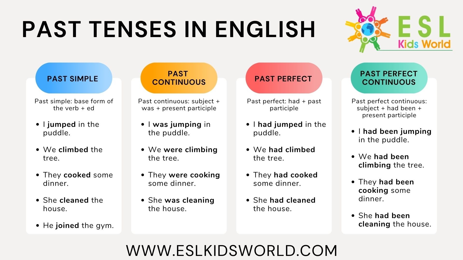 types of past tense